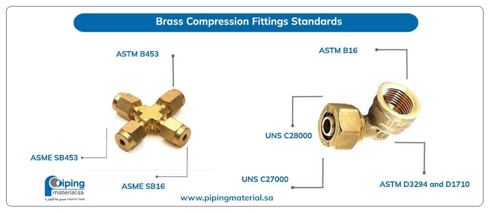 A Complete Guide to Brass Compression Fittings and Titanium Tube ...